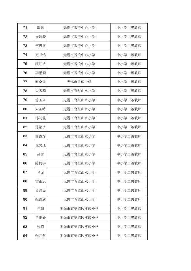 初定通过人员名单.xlsx