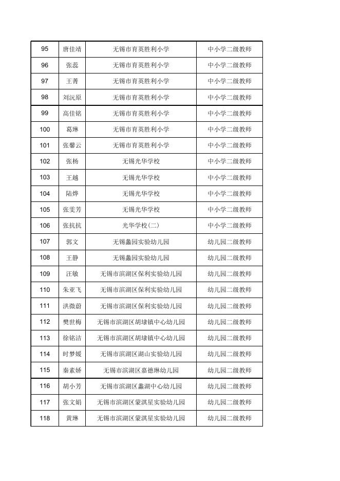 初定通过人员名单.xlsx