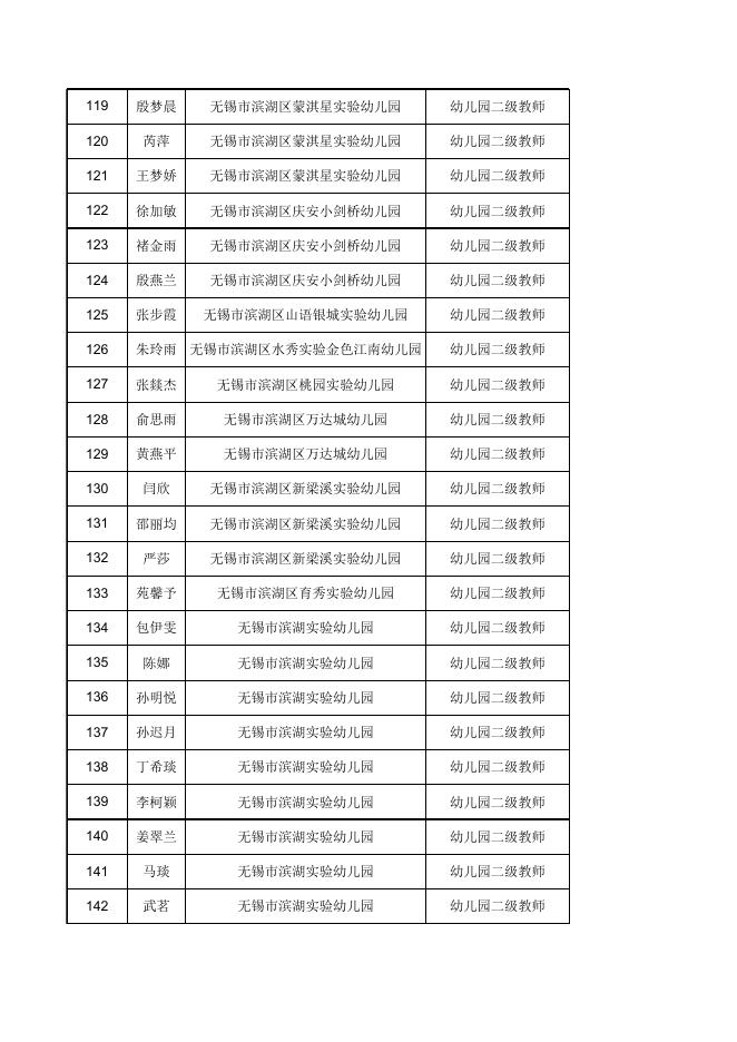 初定通过人员名单.xlsx
