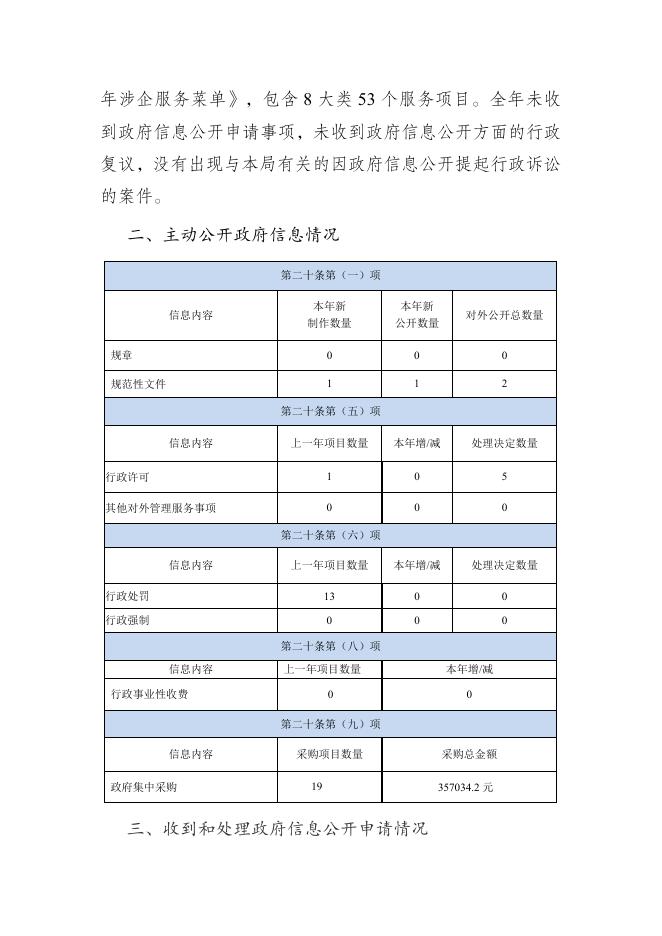 镇江市工业和信息化局2020年政府信息公开工作年度报告.doc
