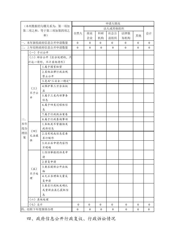 镇江市工业和信息化局2020年政府信息公开工作年度报告.doc