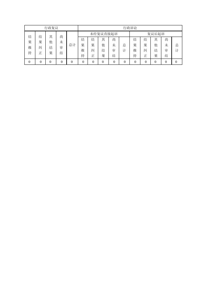 镇江市工业和信息化局2020年政府信息公开工作年度报告.doc