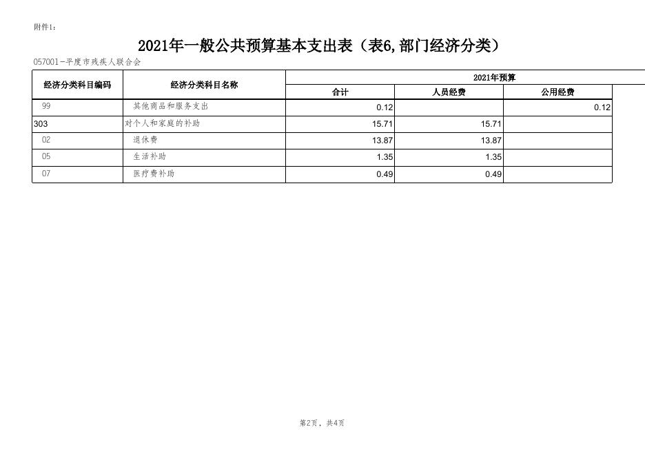 2021年一般公共预算基本支出表（部门经济分类）.xls