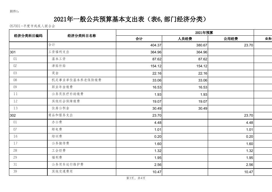 2021年一般公共预算基本支出表（部门经济分类）.xls
