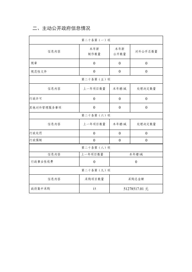 镇江市机关事务管理局2020年政府信息公开工作年度报告.pdf