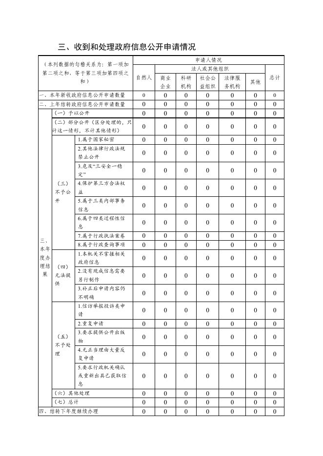 镇江市机关事务管理局2020年政府信息公开工作年度报告.pdf