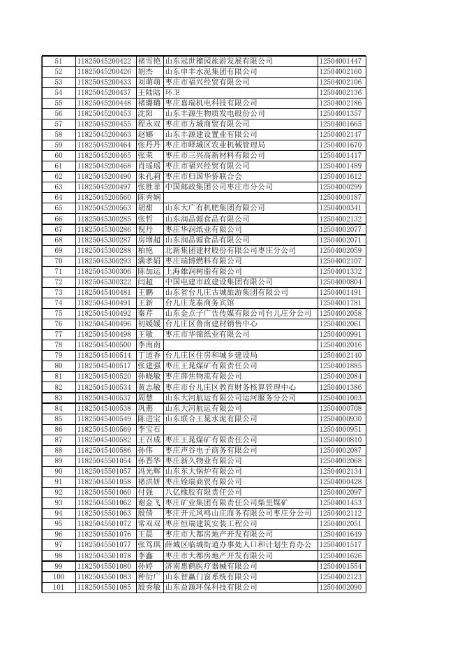 附件：2018年中级会计合格人员名单.xls