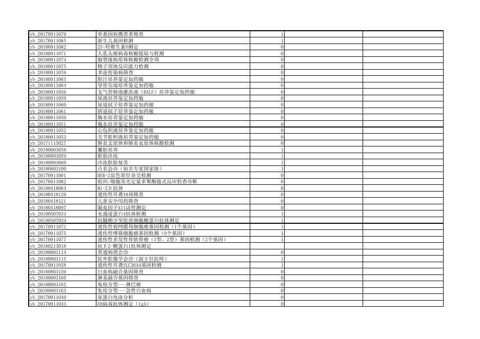 环翠区医保局诊疗项目目录.pdf