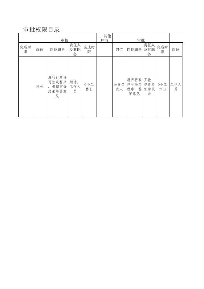 申请转签《内河船舶船员适任证书》审批权限目录具体格式.xlsx