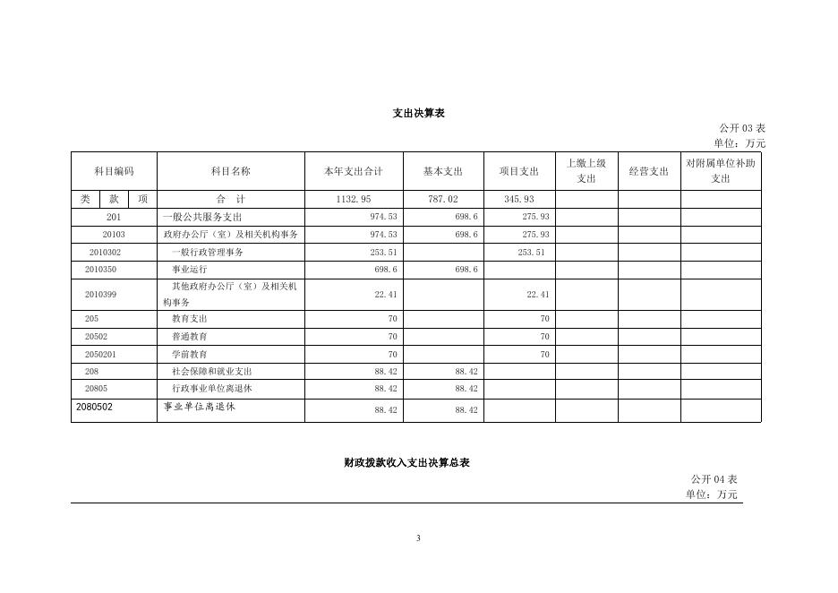 2015年部门决算公开表1-8.doc