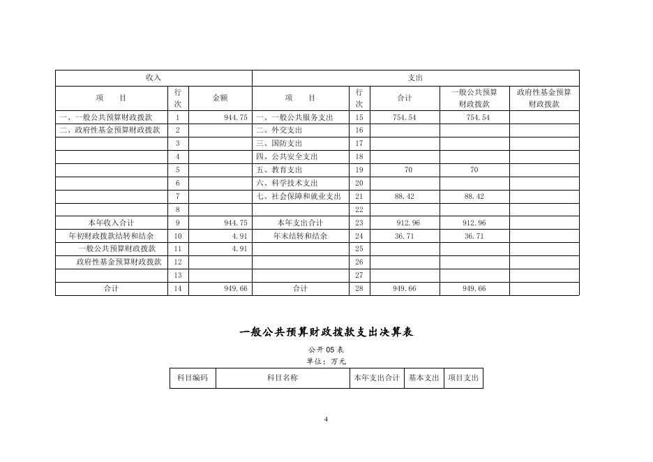 2015年部门决算公开表1-8.doc