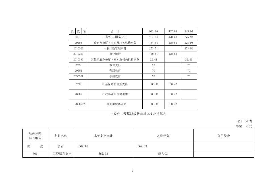 2015年部门决算公开表1-8.doc