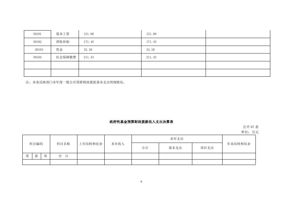 2015年部门决算公开表1-8.doc