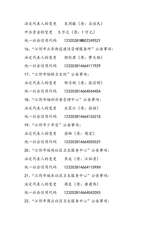 2016年度事业单位法人变更登记公告（四）.doc