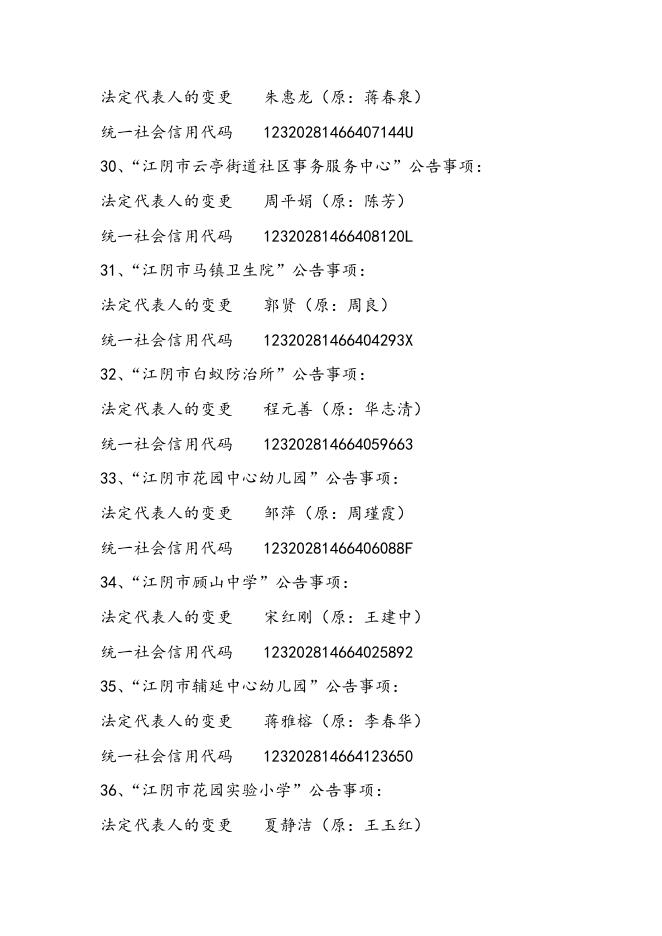 2016年度事业单位法人变更登记公告（四）.doc