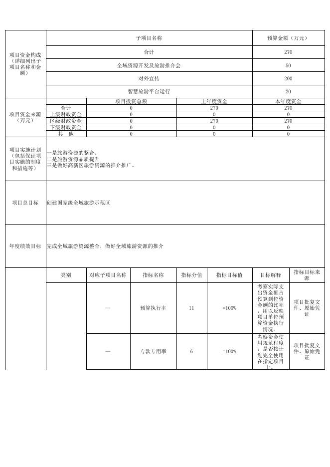 全域旅游示范区创建项目.pdf