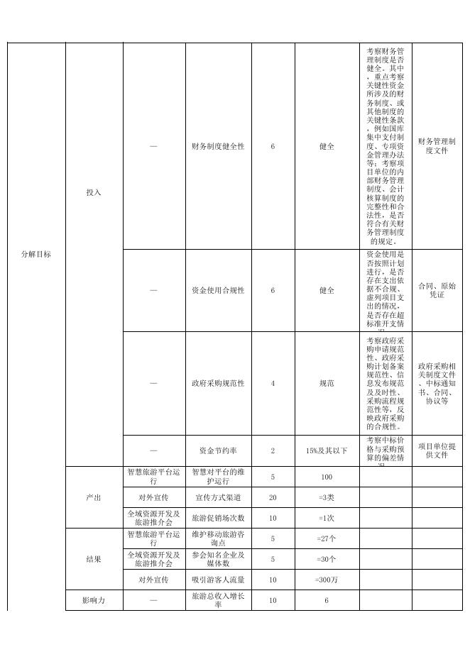 全域旅游示范区创建项目.pdf