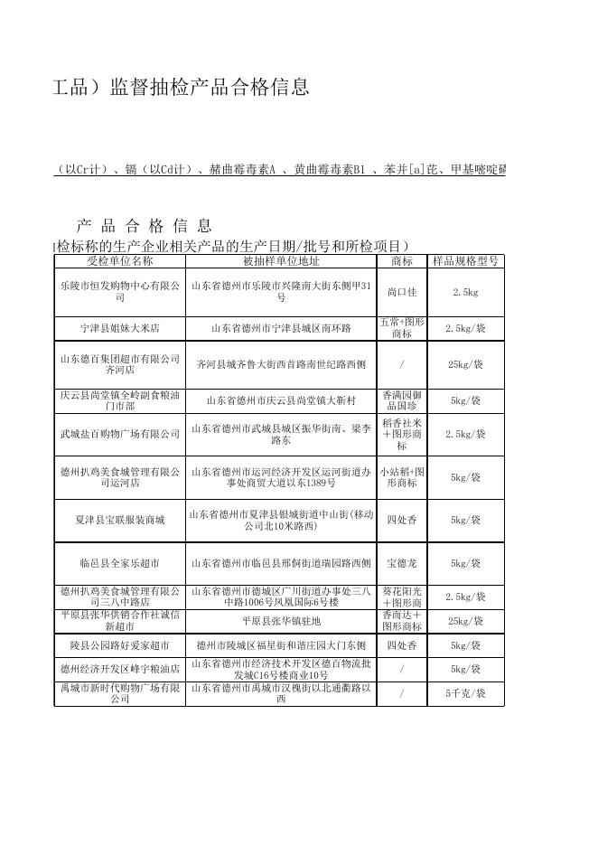 德州市市场监督管理局2020年两节第二批合格样品市局公示信息表.xls