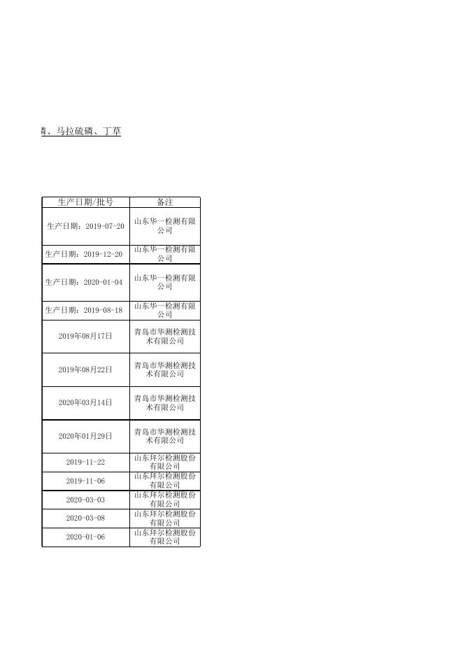 德州市市场监督管理局2020年两节第二批合格样品市局公示信息表.xls