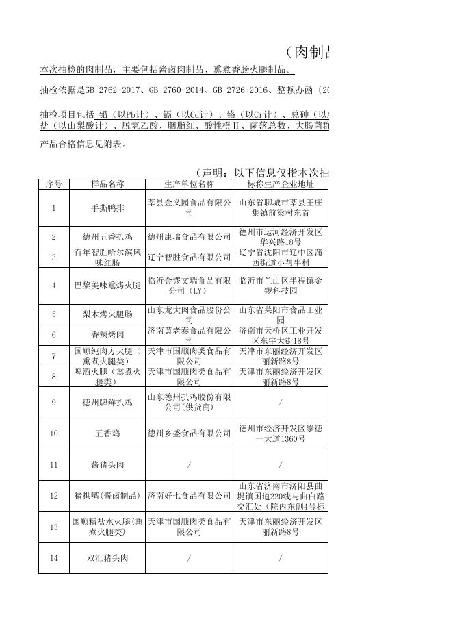 德州市市场监督管理局2020年两节第二批合格样品市局公示信息表.xls