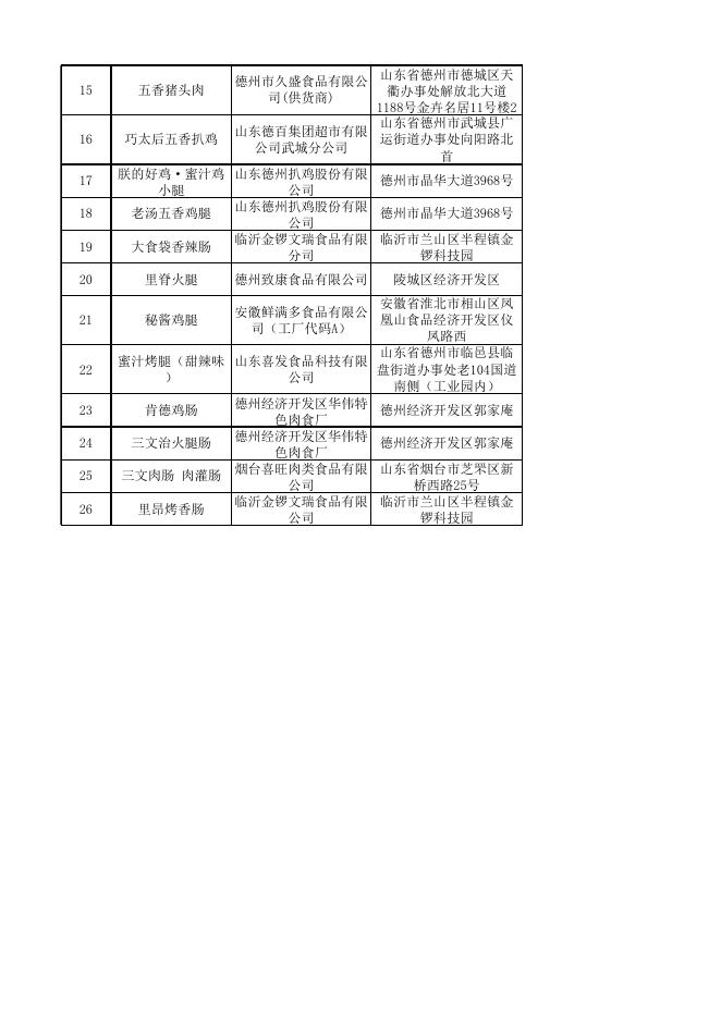 德州市市场监督管理局2020年两节第二批合格样品市局公示信息表.xls