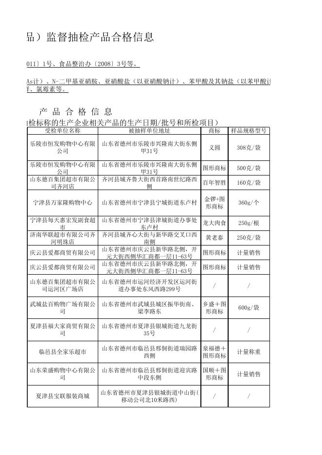 德州市市场监督管理局2020年两节第二批合格样品市局公示信息表.xls