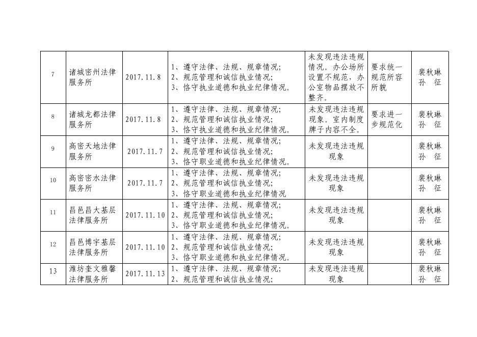潍坊市司法局随机抽查结果公示（基层法律服务所和基层法律服务工作者）.pdf