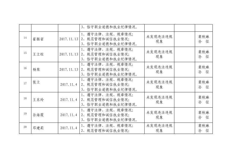 潍坊市司法局随机抽查结果公示（基层法律服务所和基层法律服务工作者）.pdf