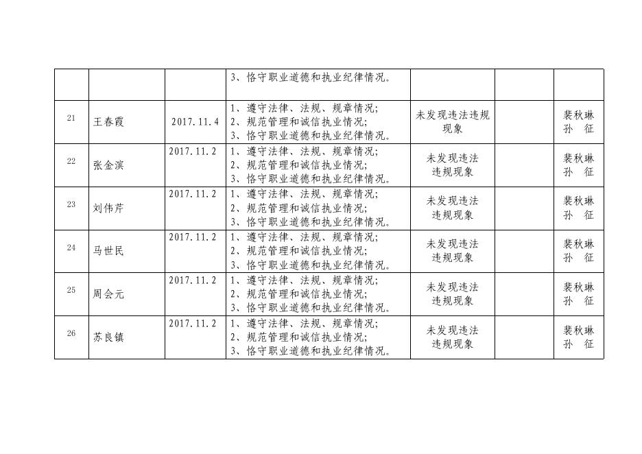 潍坊市司法局随机抽查结果公示（基层法律服务所和基层法律服务工作者）.pdf