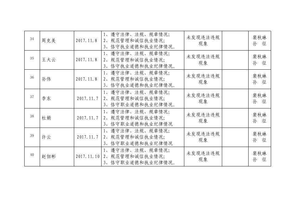 潍坊市司法局随机抽查结果公示（基层法律服务所和基层法律服务工作者）.pdf