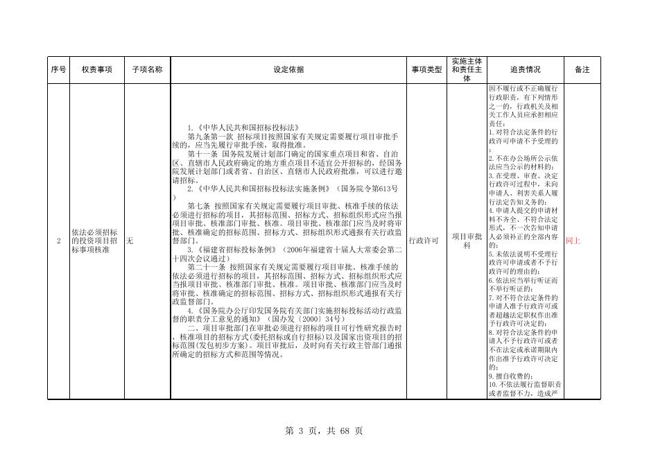 发改局权责清单表.xls