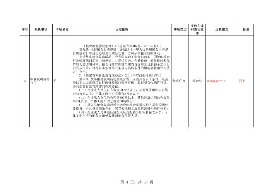 发改局权责清单表.xls