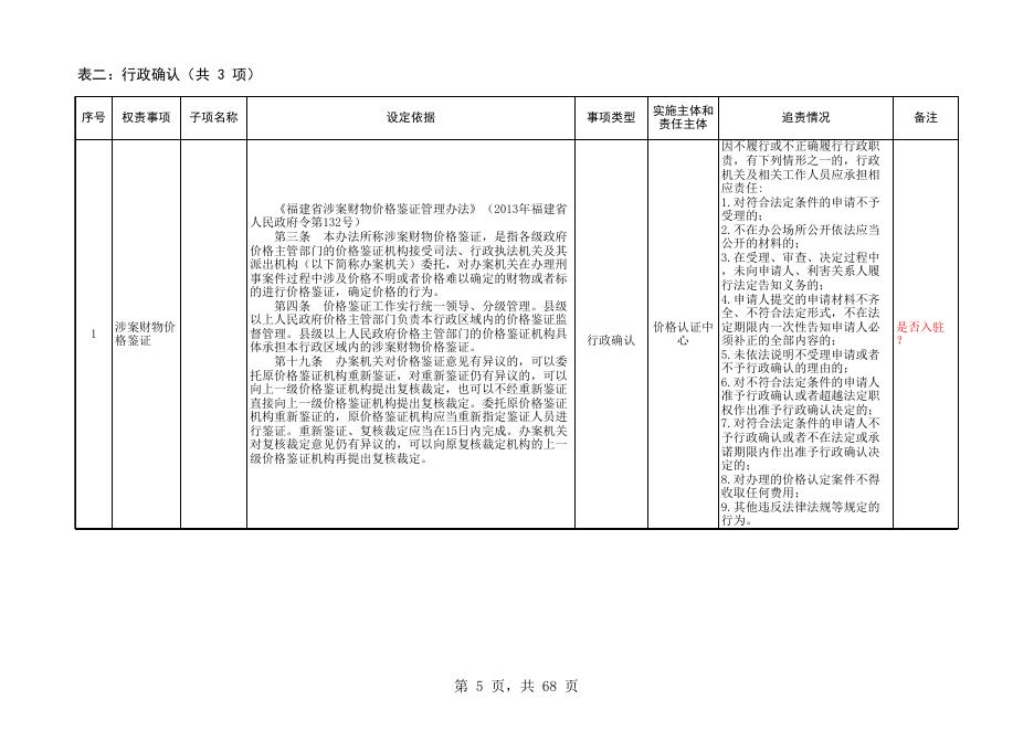 发改局权责清单表.xls