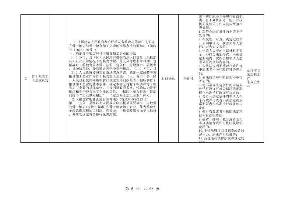 发改局权责清单表.xls