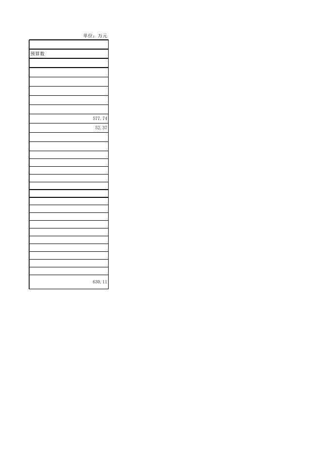 福建部门预算公开表2023（图书馆）.xlsx
