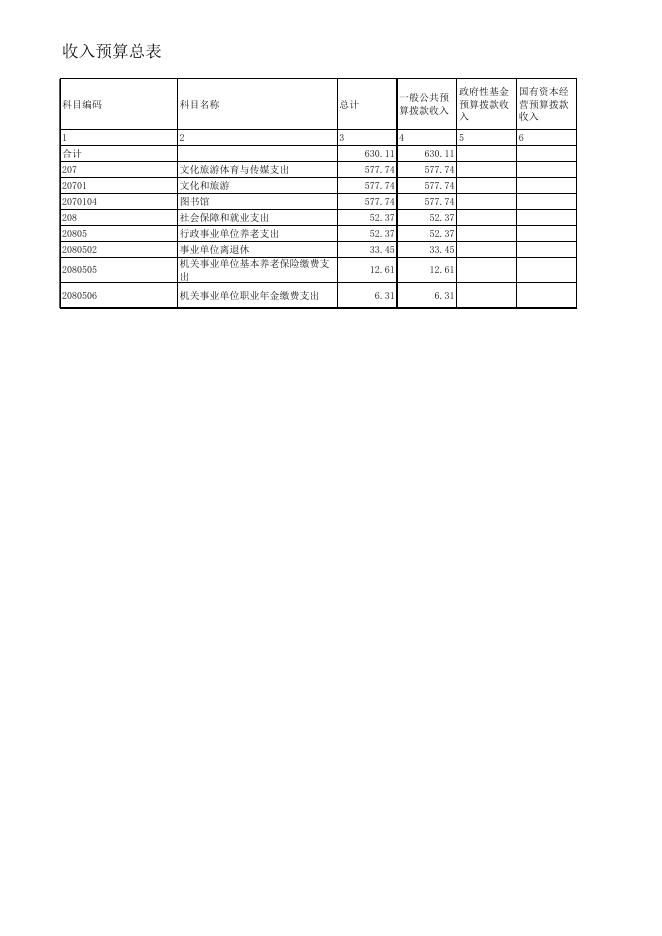 福建部门预算公开表2023（图书馆）.xlsx
