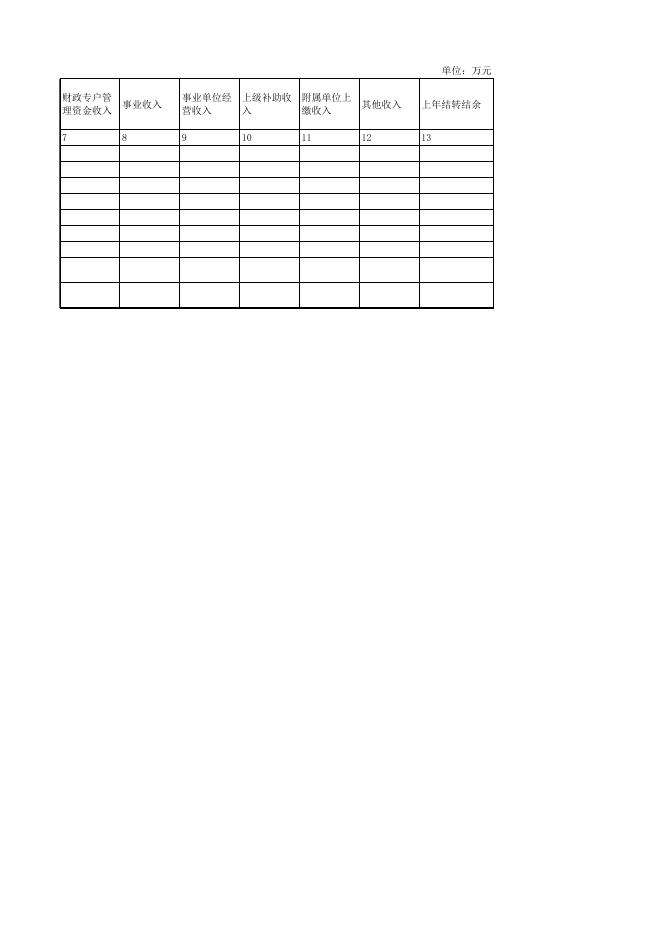 福建部门预算公开表2023（图书馆）.xlsx