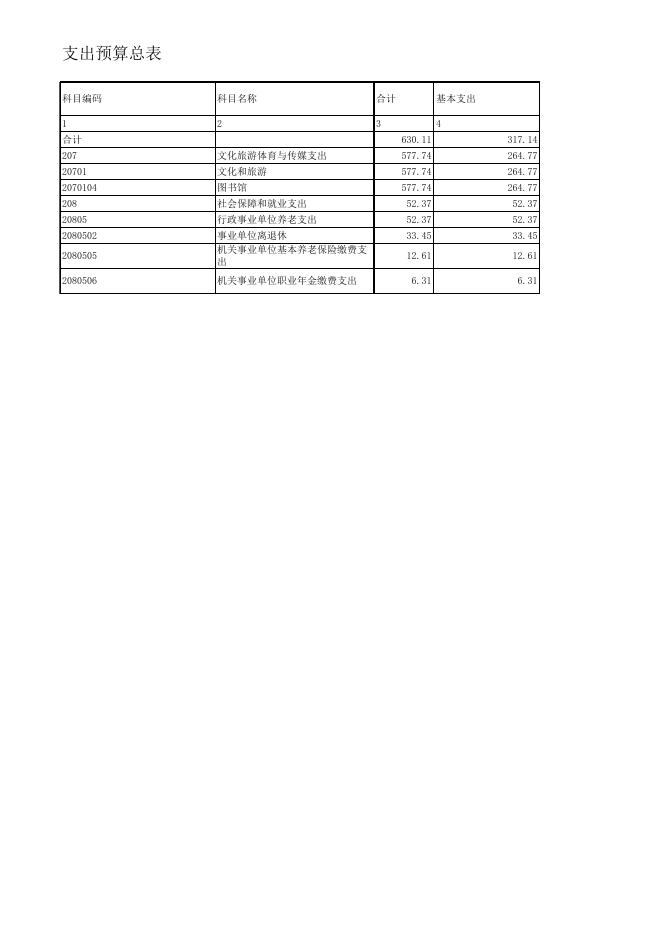 福建部门预算公开表2023（图书馆）.xlsx