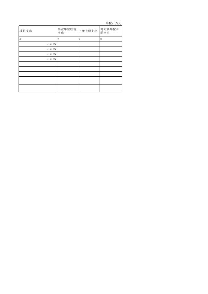 福建部门预算公开表2023（图书馆）.xlsx
