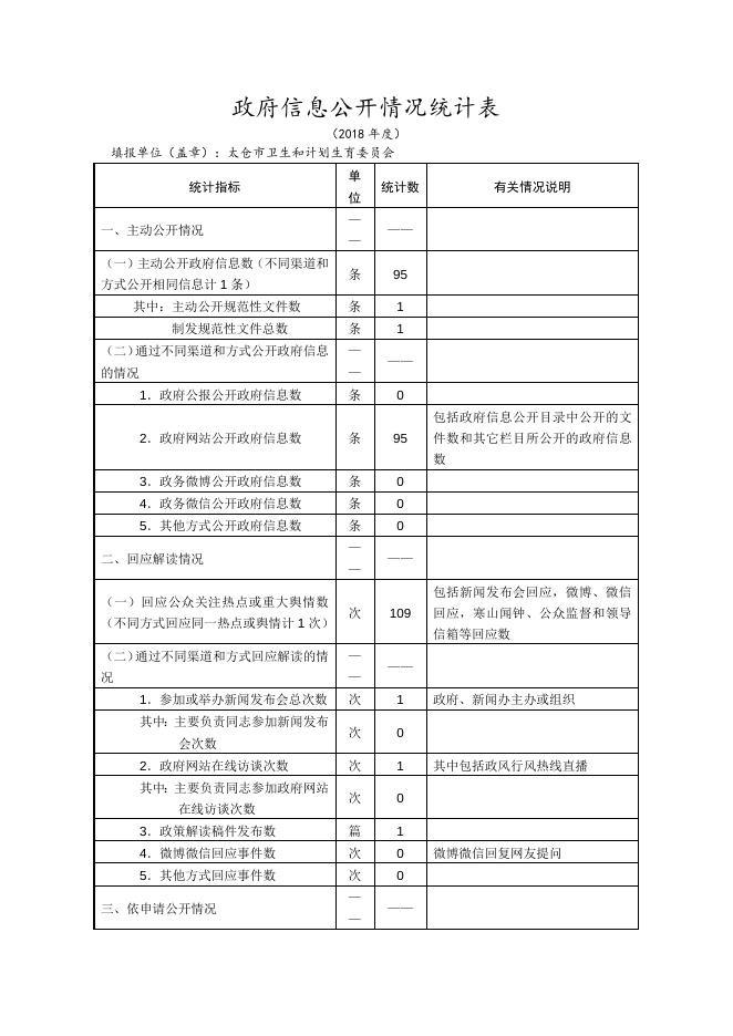 太仓市卫计委2018年度政府信息公开工作年度报告.docx