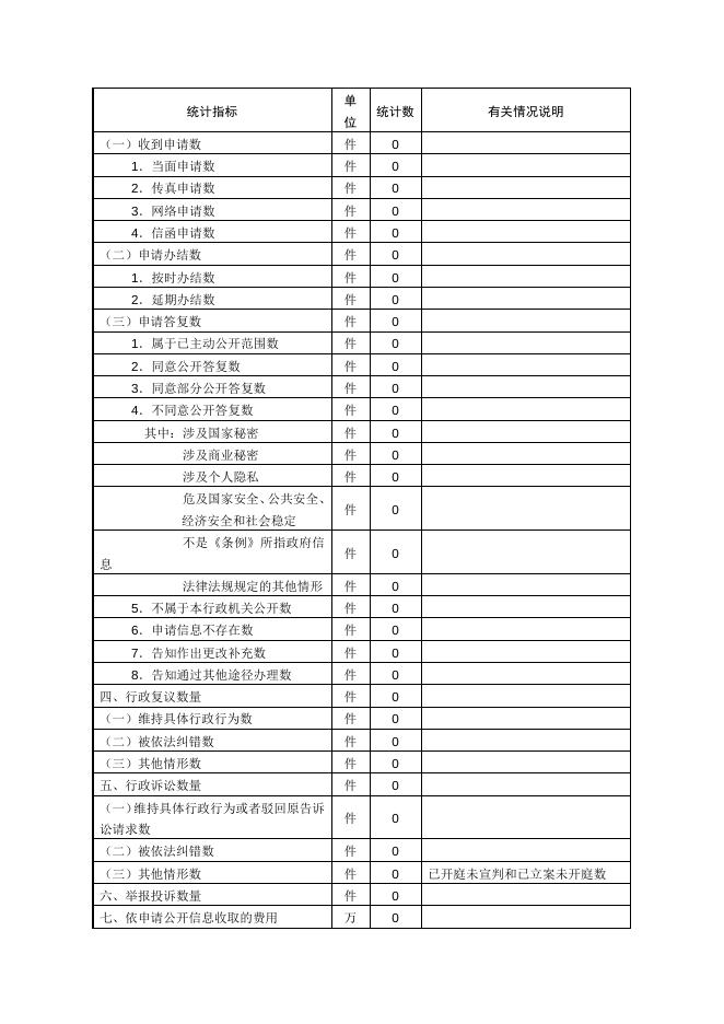 太仓市卫计委2018年度政府信息公开工作年度报告.docx