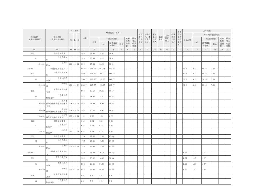 2019年德州市物价局部门预算.pdf