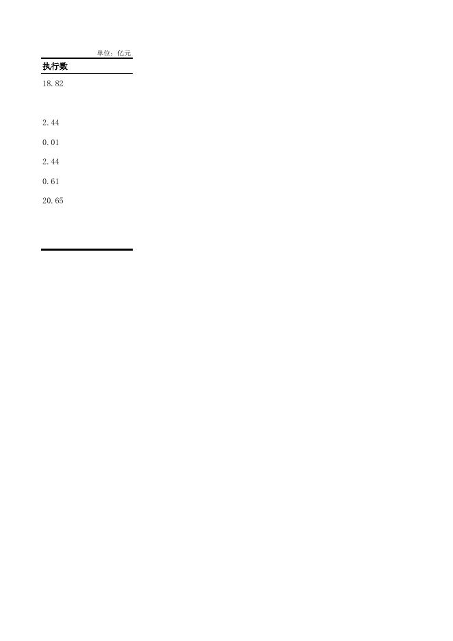 闽侯县2019年地方政府债务预算情况表.xlsx