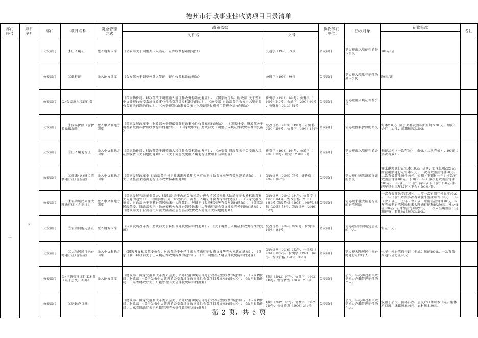 德州市行政事业性收费项目目录清单20170626.xls