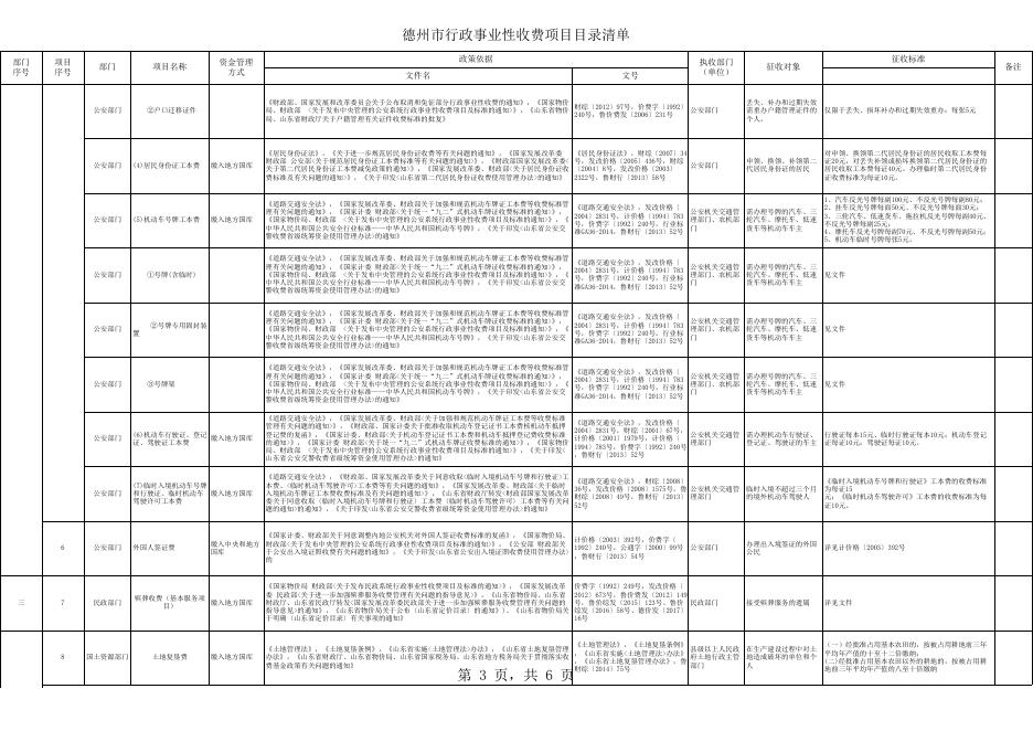 德州市行政事业性收费项目目录清单20170626.xls