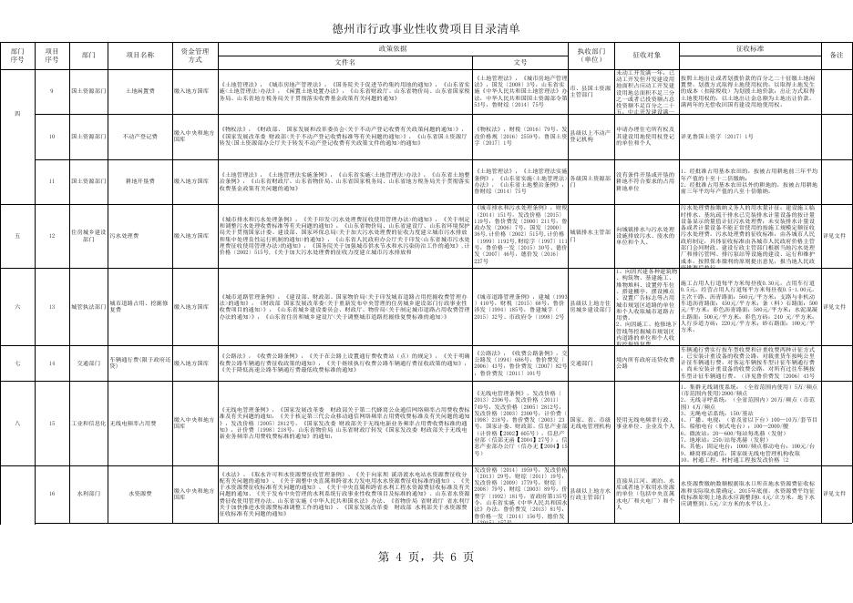 德州市行政事业性收费项目目录清单20170626.xls