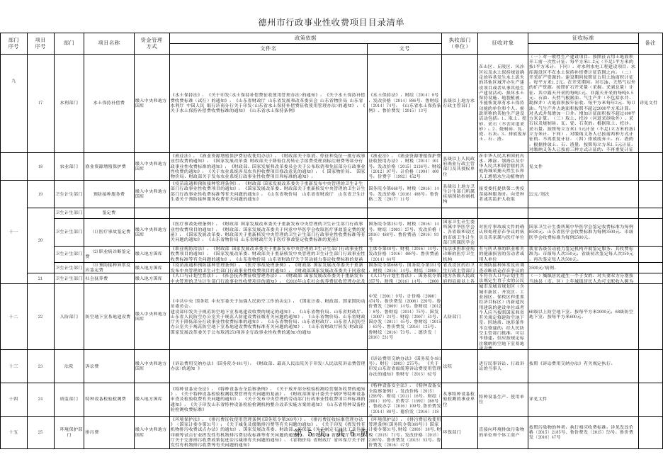 德州市行政事业性收费项目目录清单20170626.xls