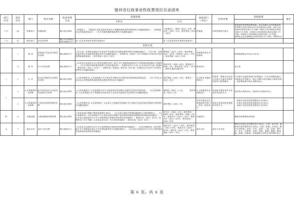 德州市行政事业性收费项目目录清单20170626.xls