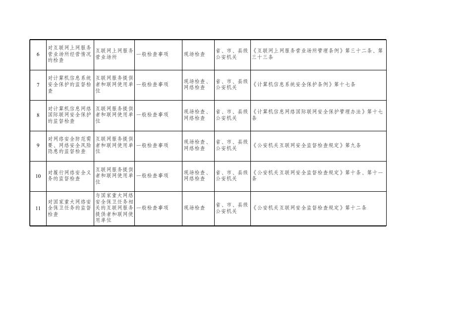 德州市公安局随机抽查事项清单.xls