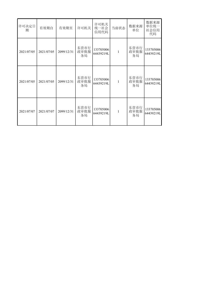 （2021年7月5日—7月9日）农业交通科行政许可结果公示.xlsx
